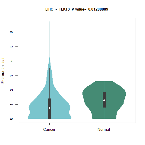 TEKT3 _LIHC.png